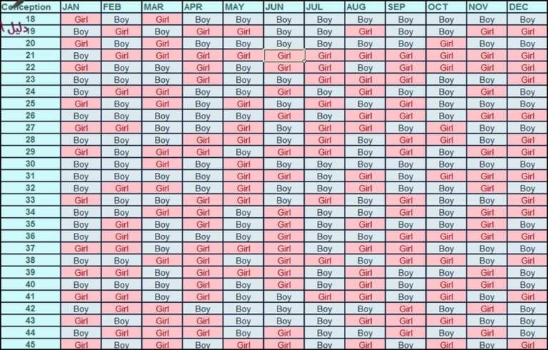 الجدول الصيني للحمل وتحديد نوع الجنين الصحيح 2019 دليل المرأة الحامل 9585